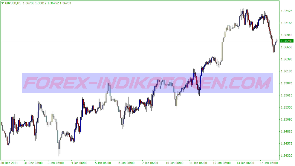 4h Super Signals Swing Trading System voor MT4