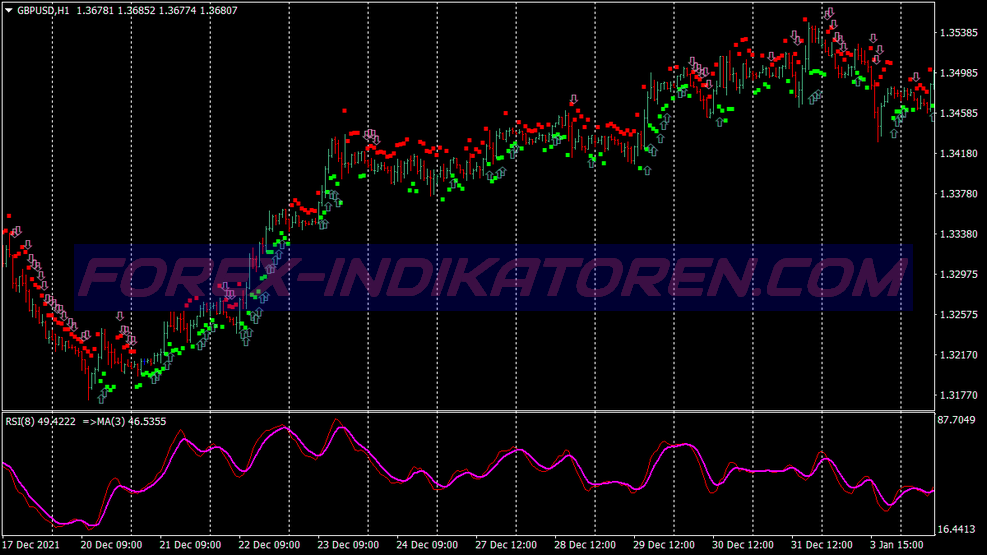 Ac Standar Deviation Binary Options Trading System für MT4