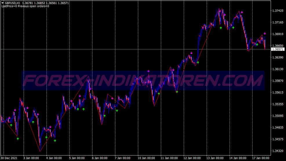 Advanced Ema Scalping Trading System für MT4