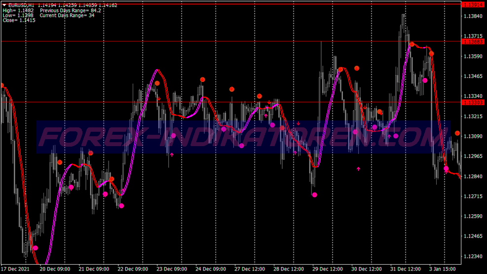 Advanced Pluton Trading System