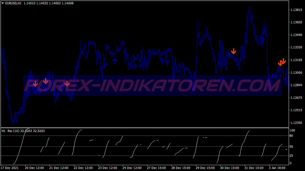 Advanced Rsx Trend Trading System