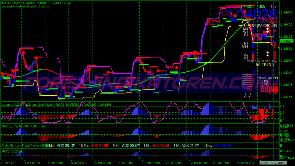 Af Powered Binary Options Trading System für MT4