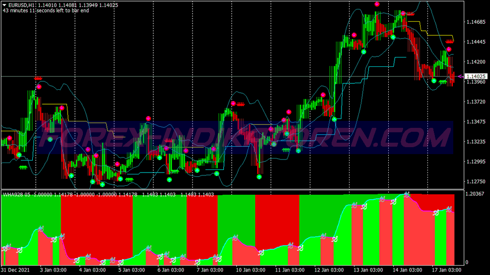 Afx Basic Trading System