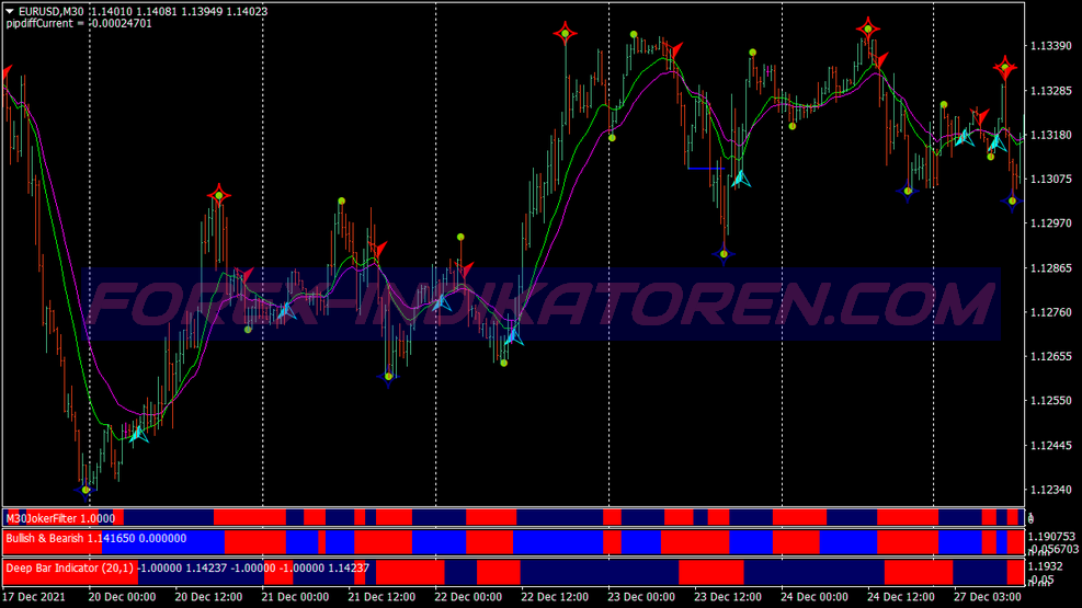 Toujours correct Trend Swing Trading System für MT4