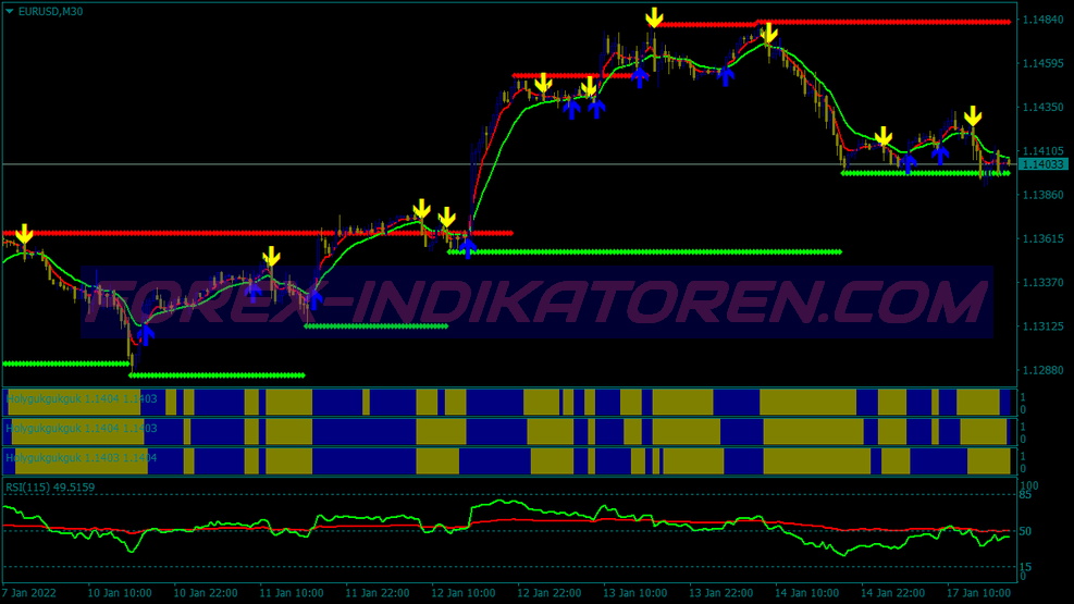 Arrozaq Buy Sell System für MT4