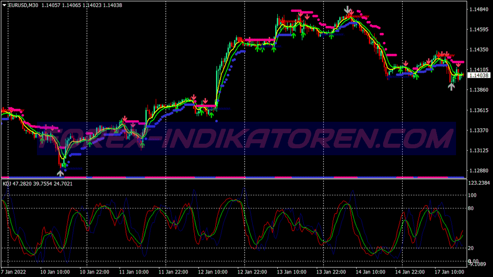 Asc Trend Binary Options System für MT4