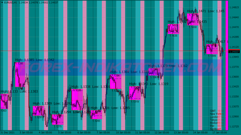 Asian Breakout System für MT4