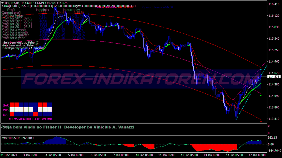 Atra Fisher Trading System für MT4