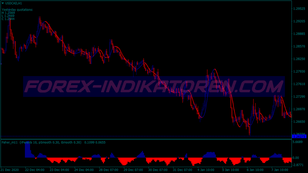 Bible Buy Sell Trading System für MT4