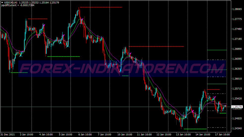 Billion Meter Swing Trading System für MT4