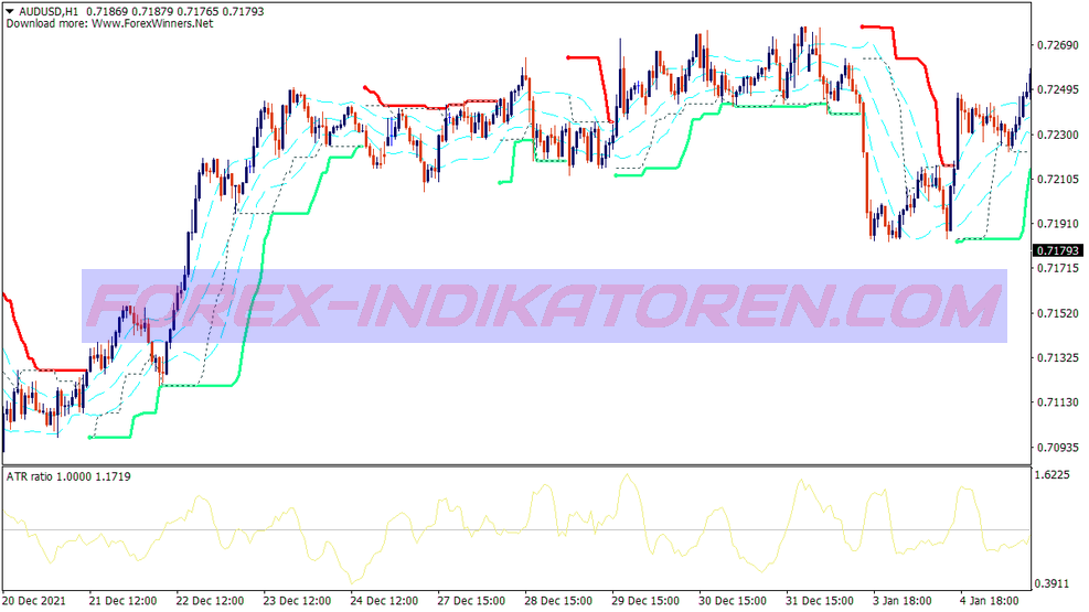 Bollinger Bands Breakout Binary Options Trading System