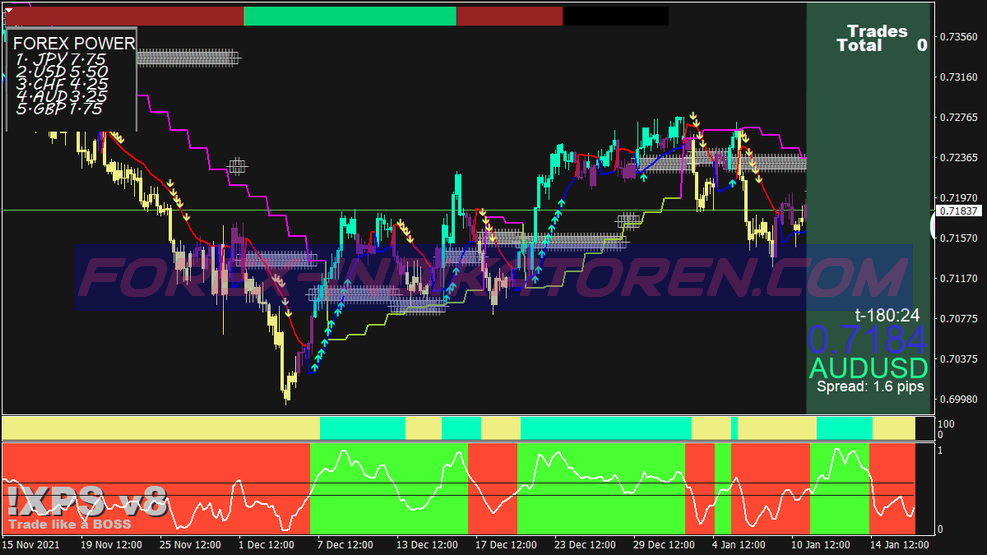 Boss Mode Trading System para MT4