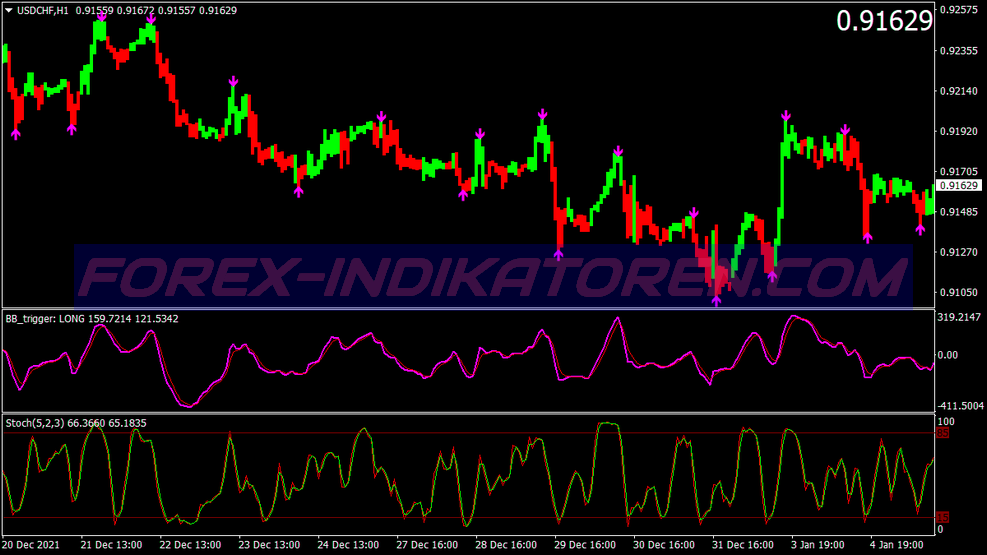 Breaker Lines Binary Options System für MT4