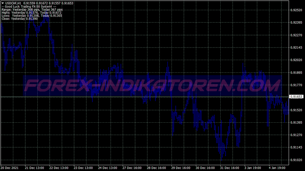 Breakout Two Trading System für MT4