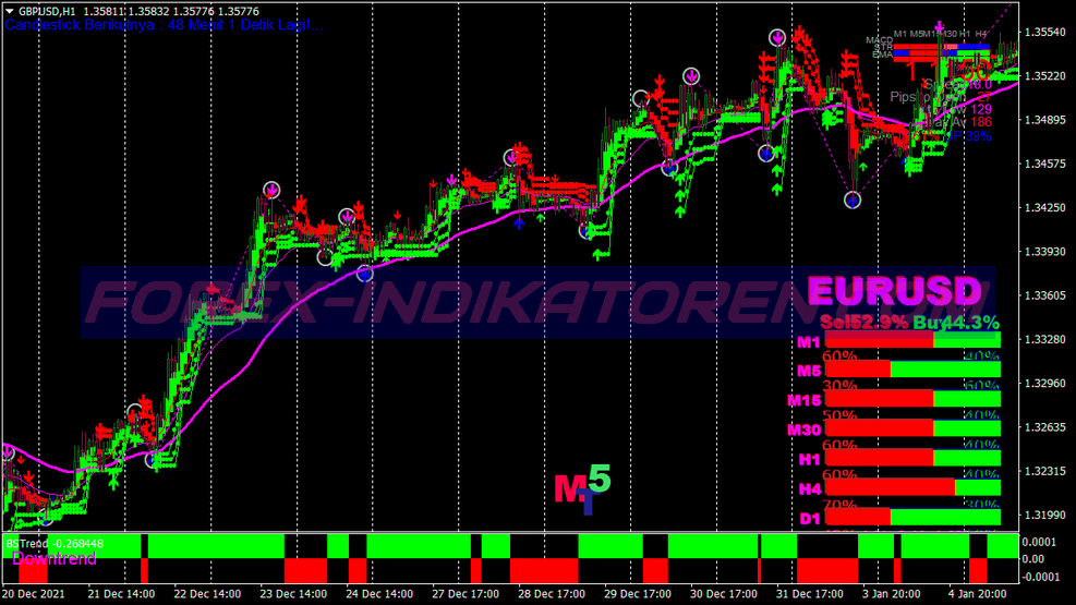 Bst Pro Trend Trading System para MT4