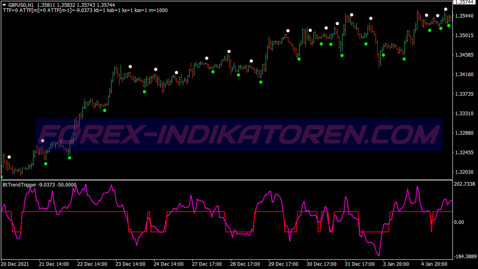 Bt Trend Trigger Sistema de Trading de Opciones Binarias para MT4