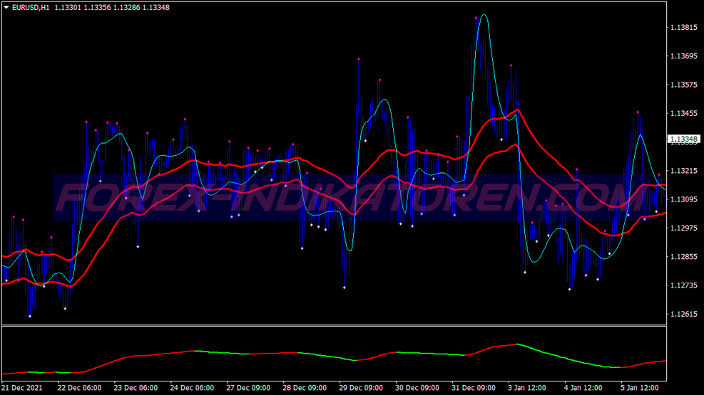 Canal 50 Ema Two Methods Trading System für MT4