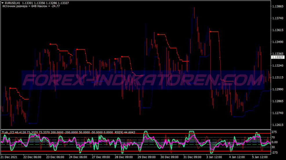 Channel Beater Trading System für MT4