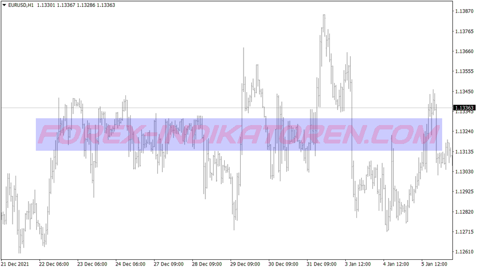 Chaos Profitunity Trading System für MT4