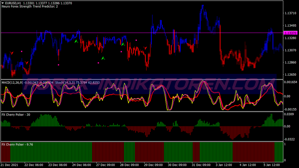 Cherry Picker Trading System für MT4