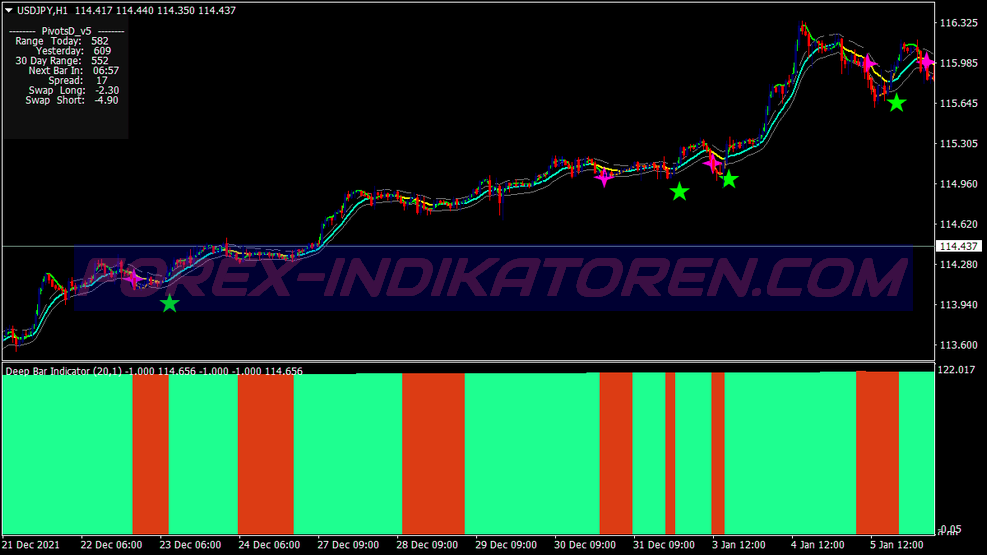 Clean Keltner Channel Scalping Trading System für MT4