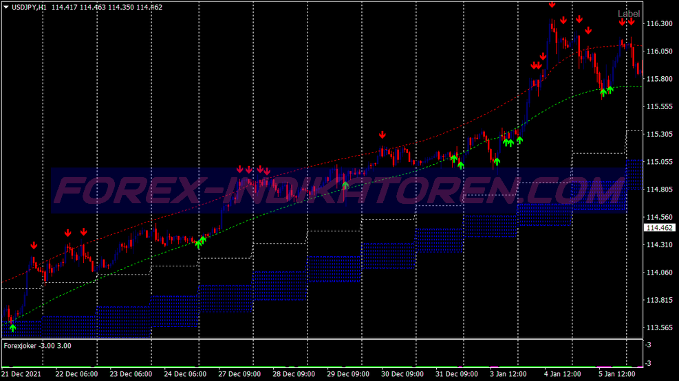 Cloud Nez Alert Trading System