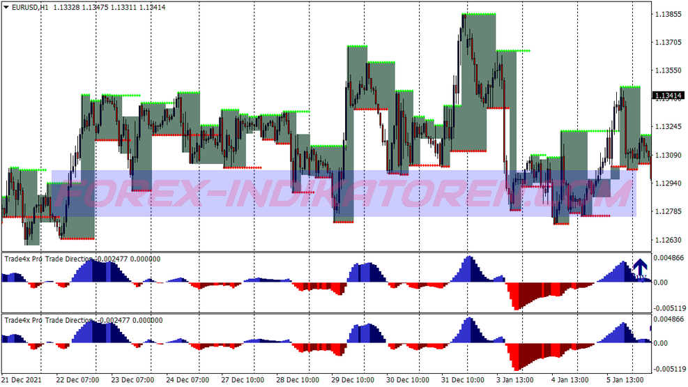 Cloud Trend Scalping Trading System für MT4