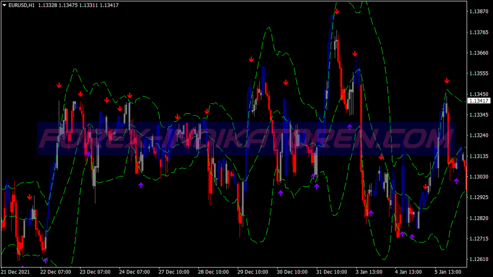 Cloud Zone Swing Trading System