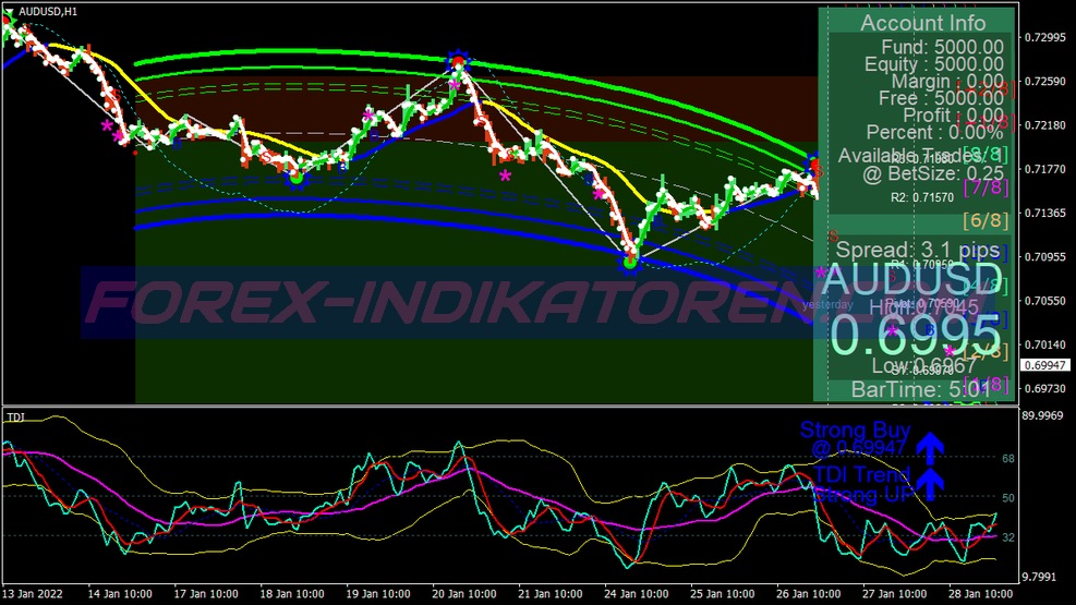 Collection Xard777 Trading Trading System 6 für MT4