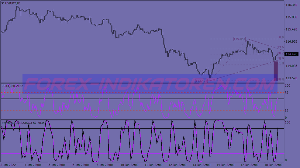Combined Rsi Stochastic Binary Options Trading System
