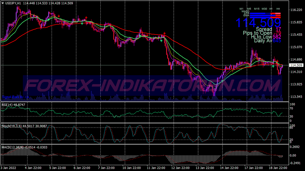 Corn Flower Trend Following Trading System für MT4