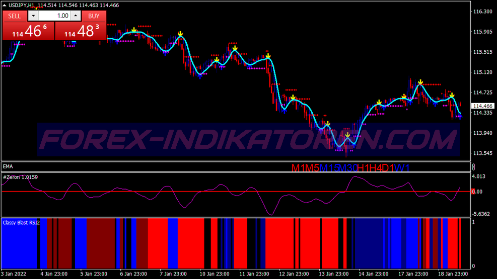 Delan Revisited Trading System para MT4