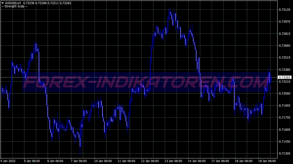 Delphi Buy Sell Trading System für MT4