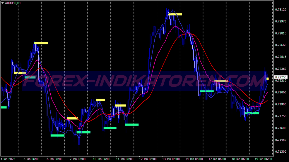 Dema Day Scalping Trading System für MT4