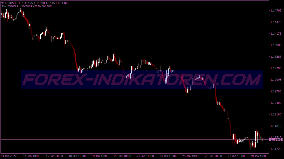 Diamond Power Trend System für MT4