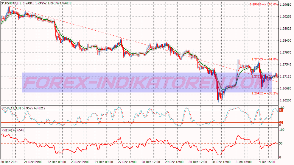 Double Ema Channel Binary Options System