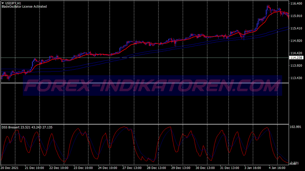 Dss Blade Swing Trading System für MT4