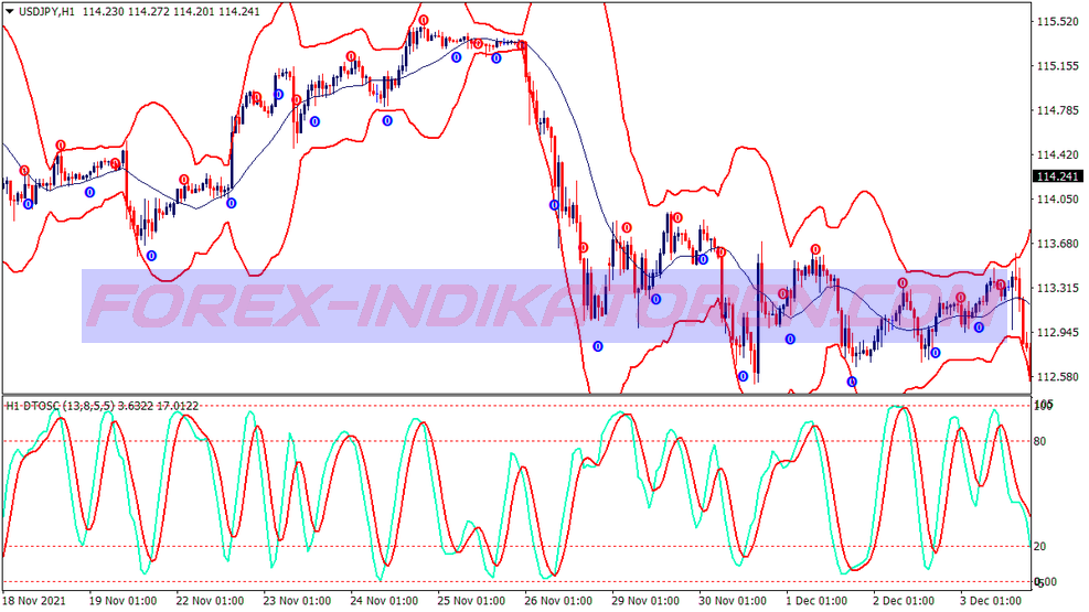Dtosc Contrarian Martingala Trading System für MT4