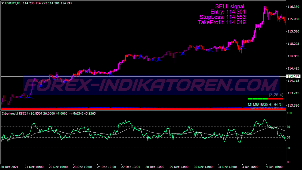 World Methods Trading System für MT4