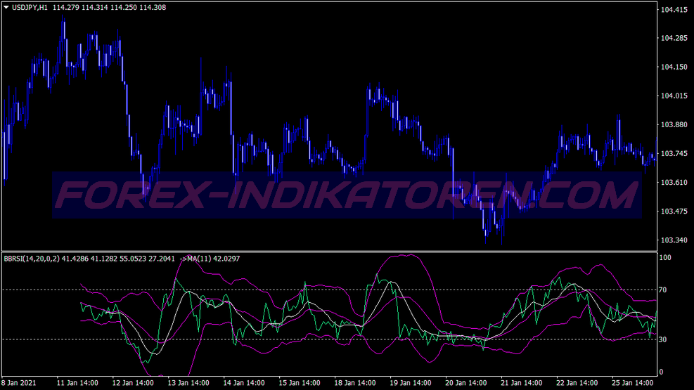 Dynamic Zone Rsi Trading System für MT4