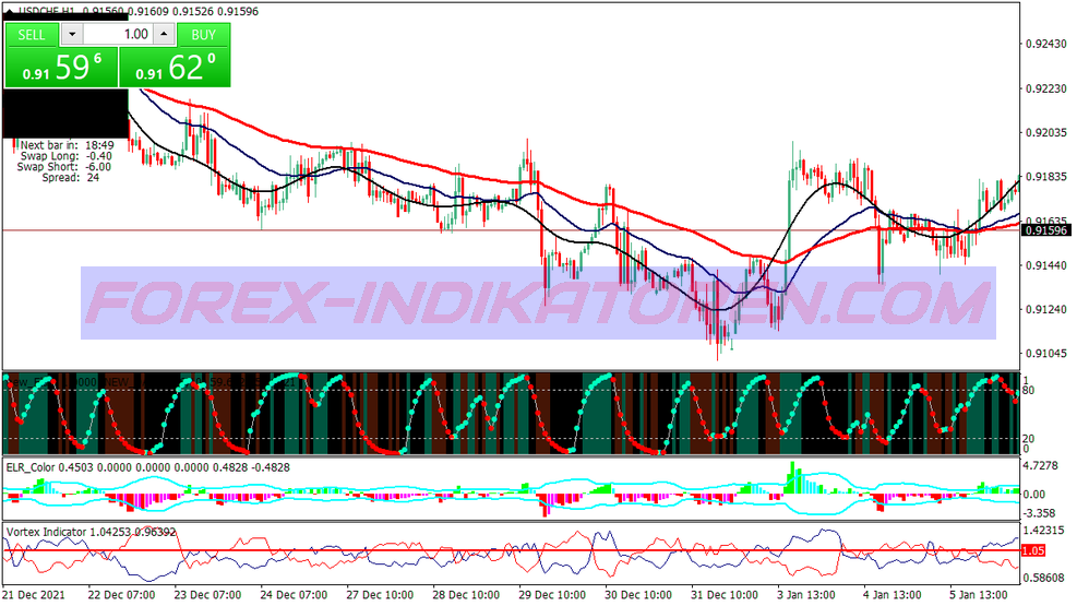 Elder Buy Sell Binary Options Trading System für MT4