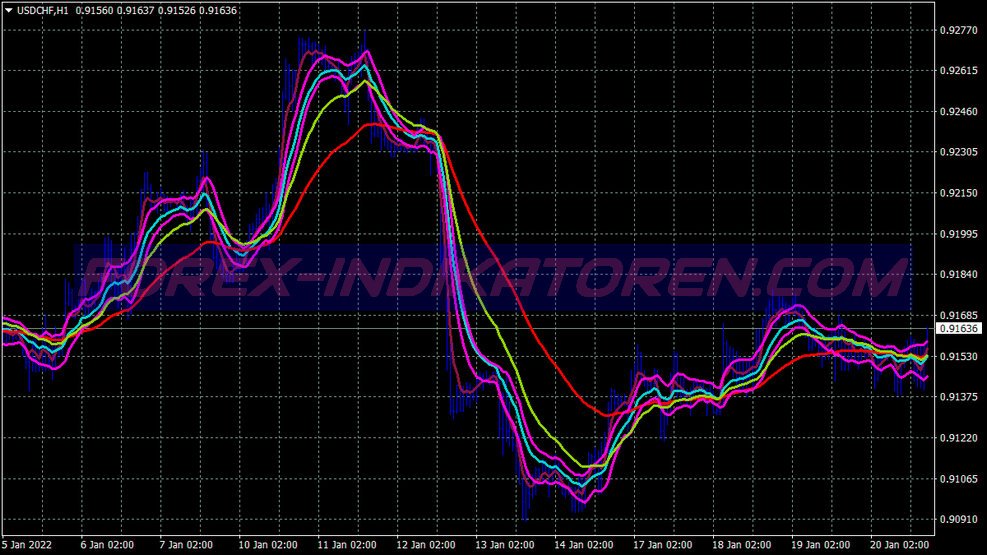 Ema Channel Trend Following System