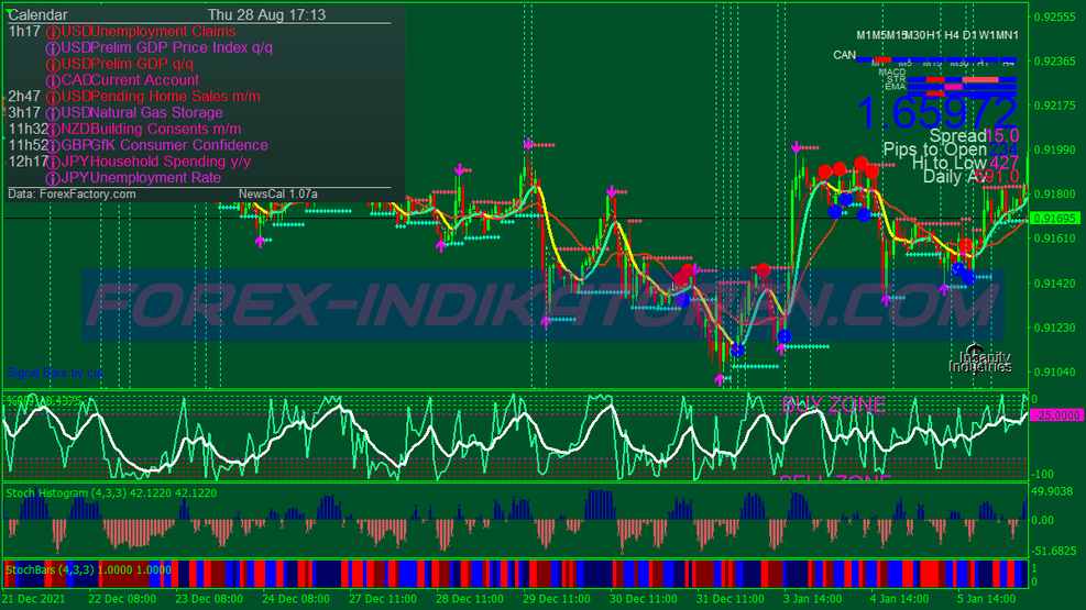 Ema Vertex Binary Options Trading System für MT4