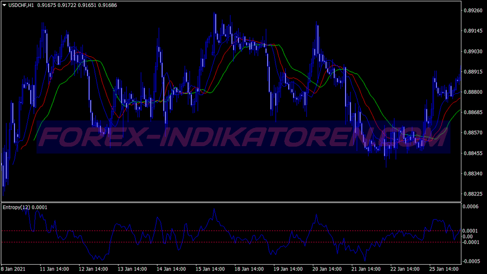 Entropy Alligator Trend Following Trading System für MT4