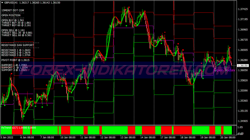 Etof Intraday Scalping System für MT4