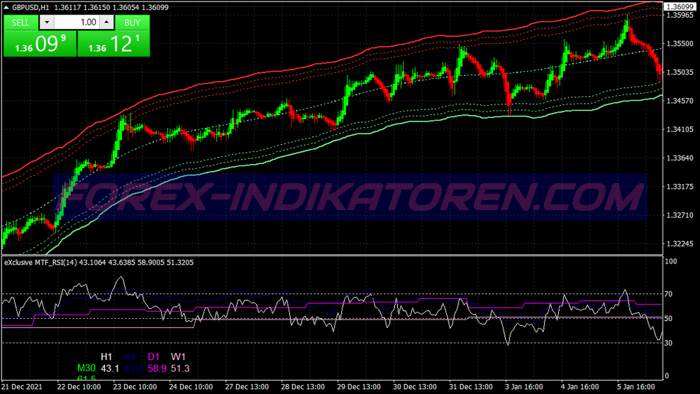 Exclusive Mtf Rsi Swing Trading System für MT4