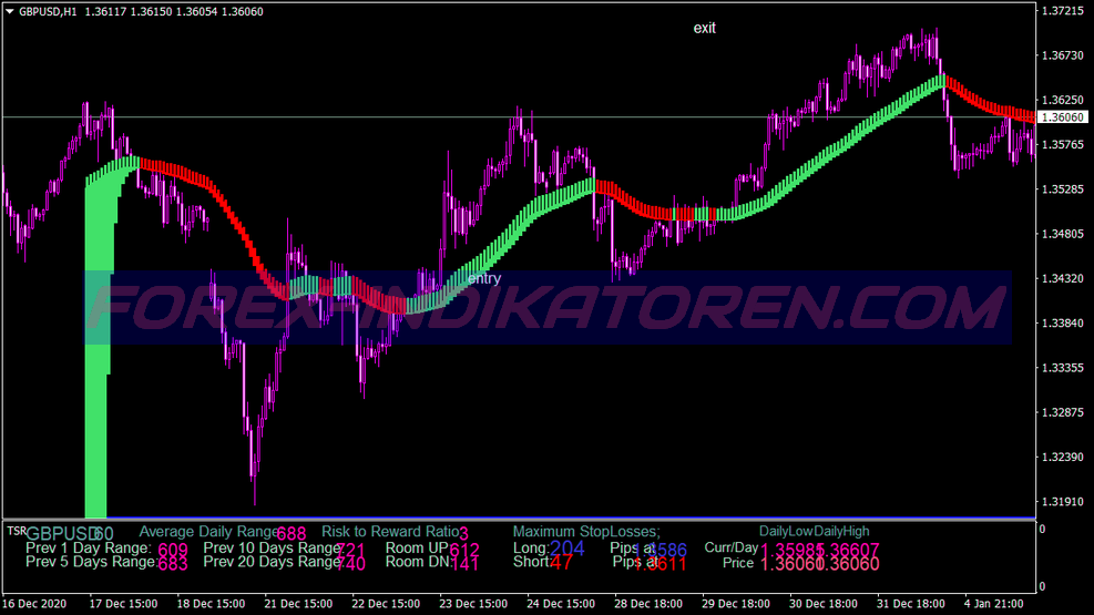 Extreme Cross Scalping Trading System para MT4