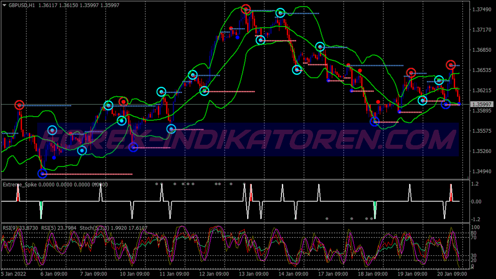 Extreme Spiker Binary Options System für MT4