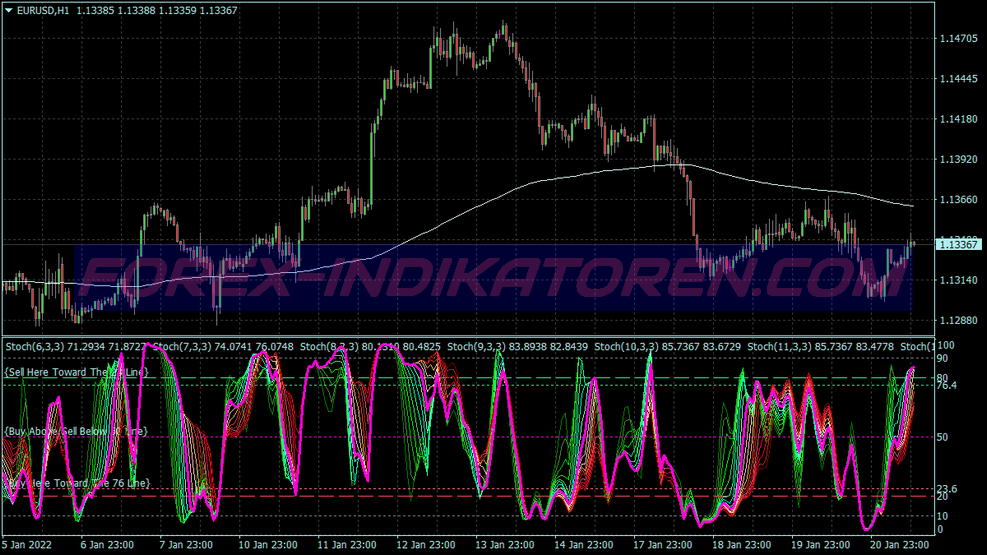 Faizumi Trading System für MT4