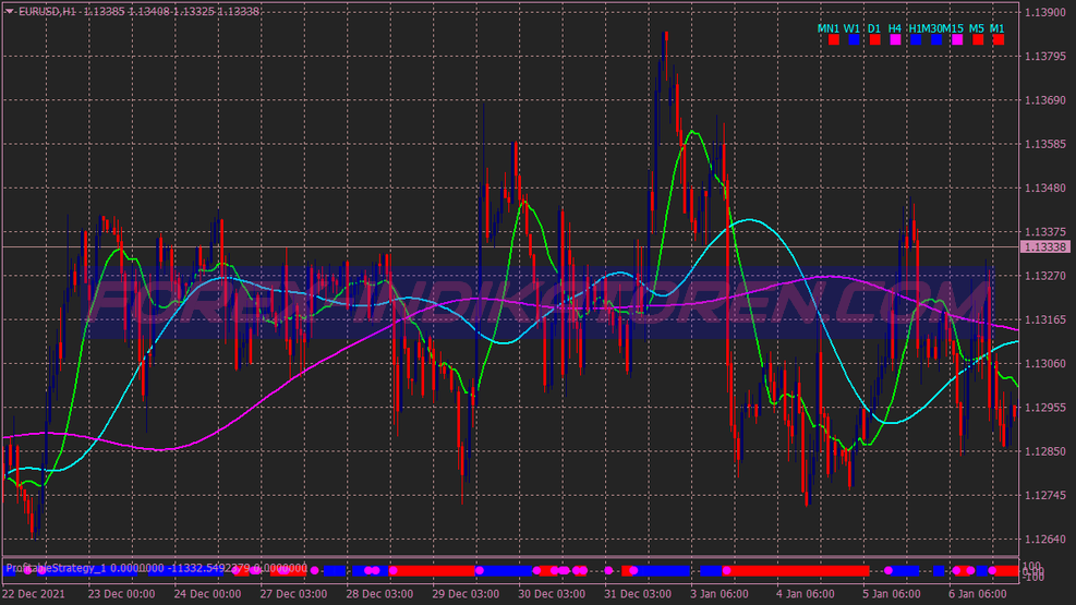 Fgm Profitable Trading System für MT4